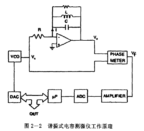 广州精密电容测微仪进行自校正的可行性